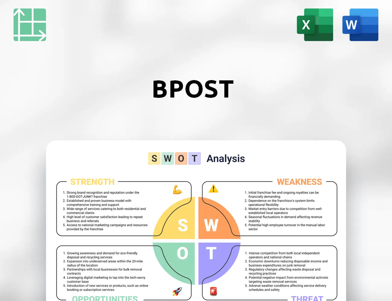 bpost SWOT Analysis