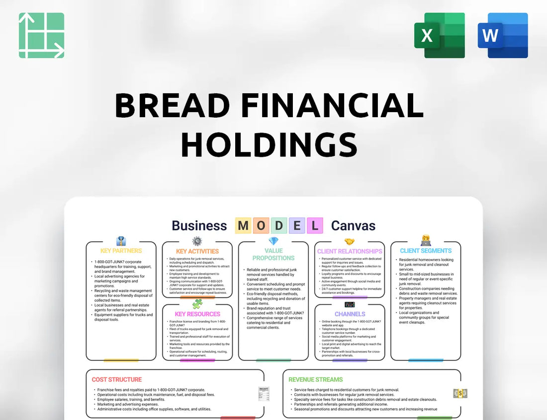Bread Financial Holdings Business Model Canvas