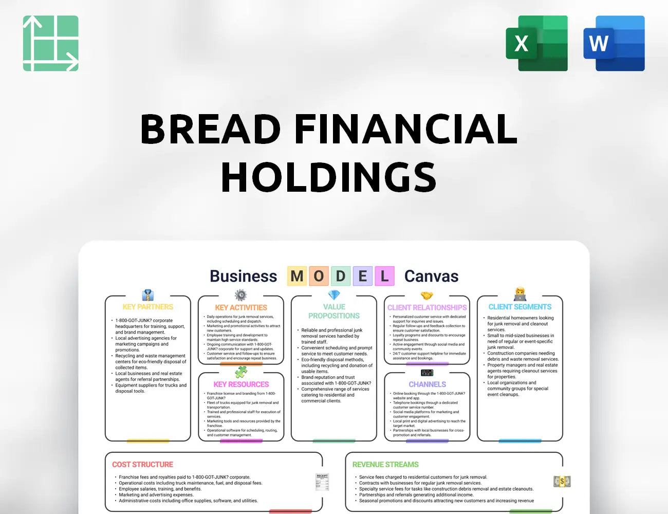 Bread Financial Holdings Business Model Canvas