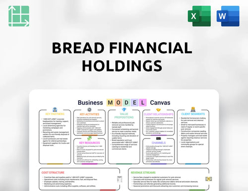 Bread Financial Holdings Business Model Canvas