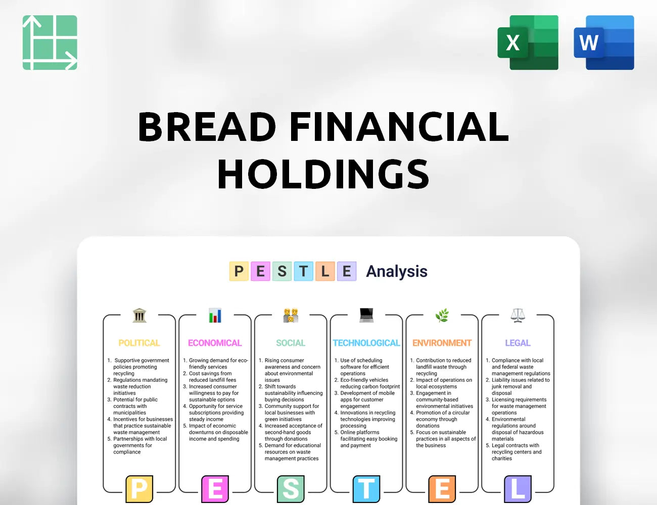 Bread Financial Holdings PESTLE Analysis