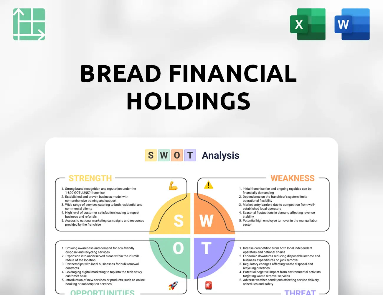 Bread Financial Holdings SWOT Analysis