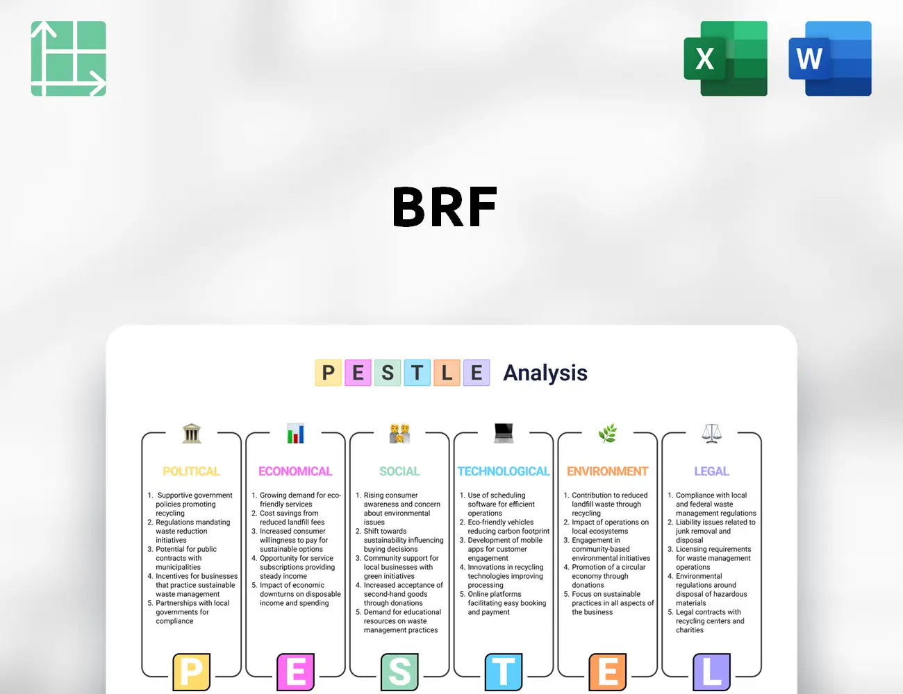 BRF PESTLE Analysis