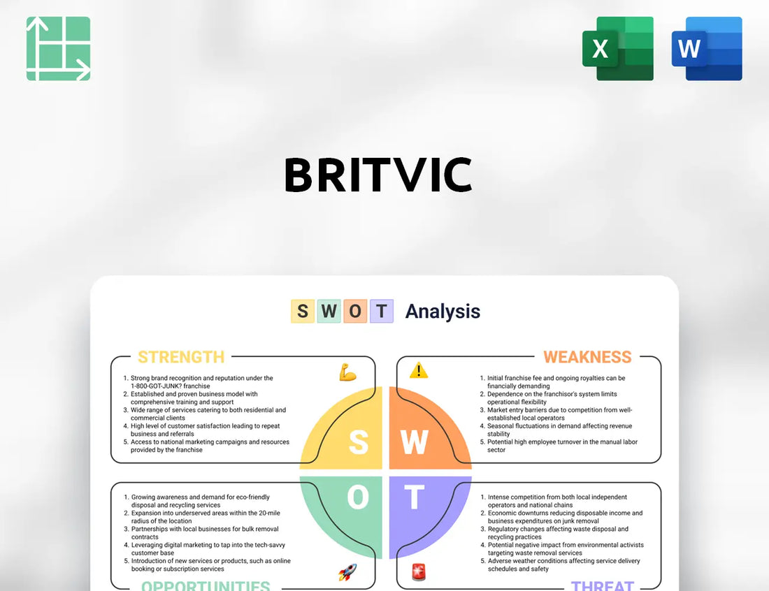 Britvic SWOT Analysis