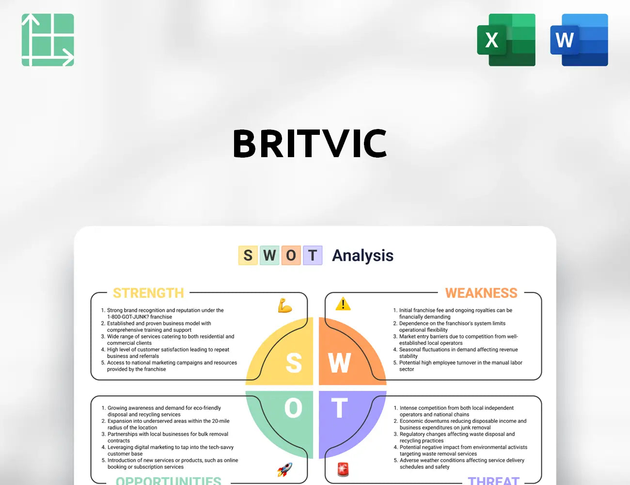 Britvic SWOT Analysis