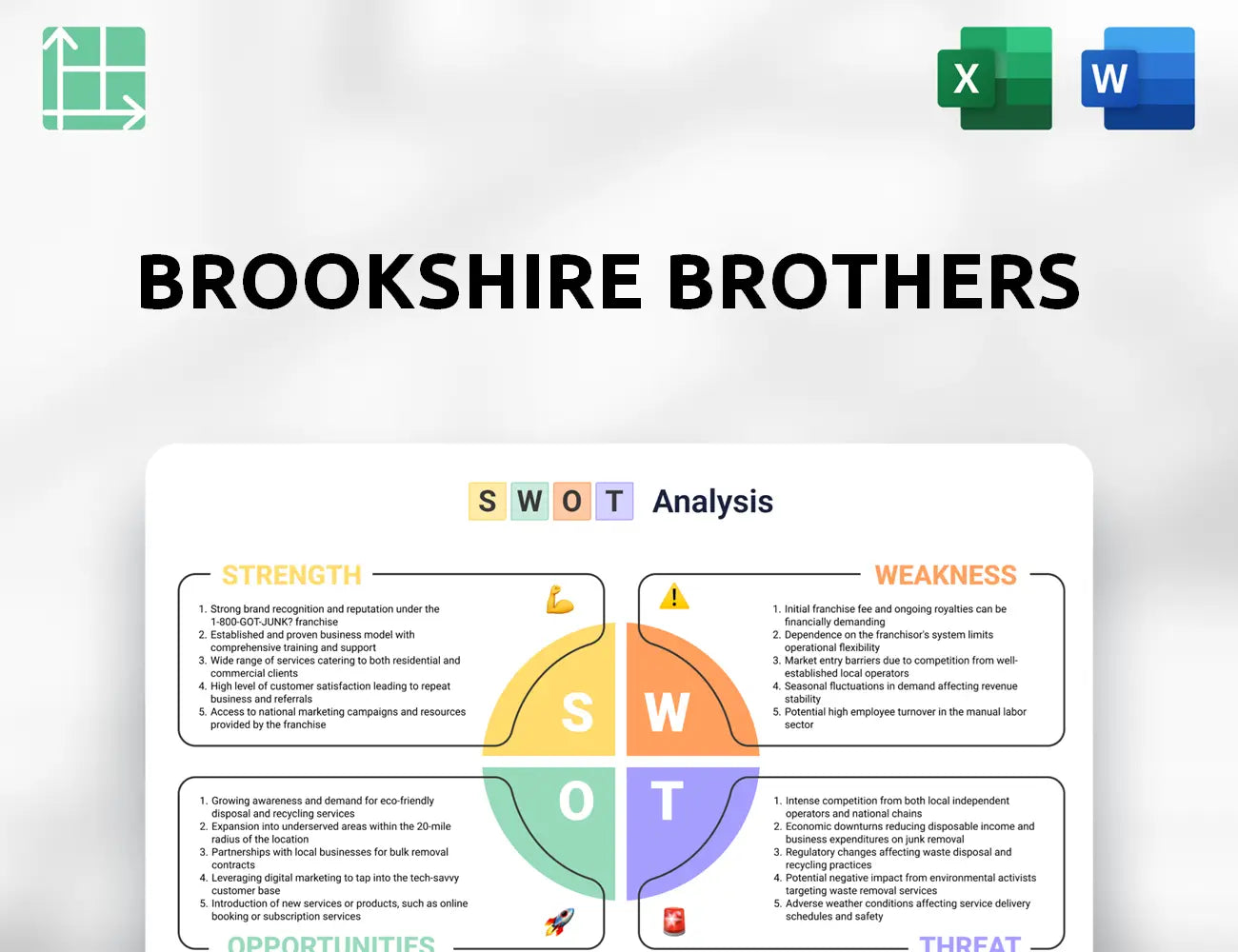 Brookshire Brothers SWOT Analysis