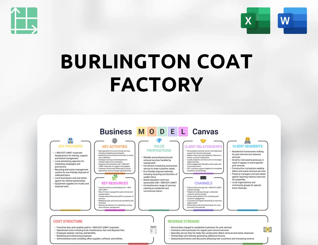 Burlington Coat Factory Business Model Canvas