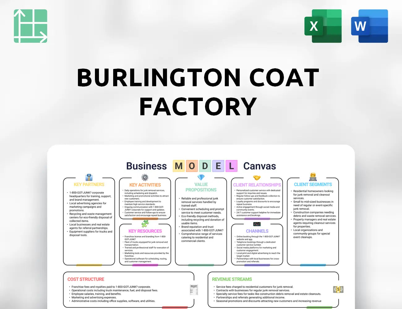 Burlington Coat Factory Business Model Canvas