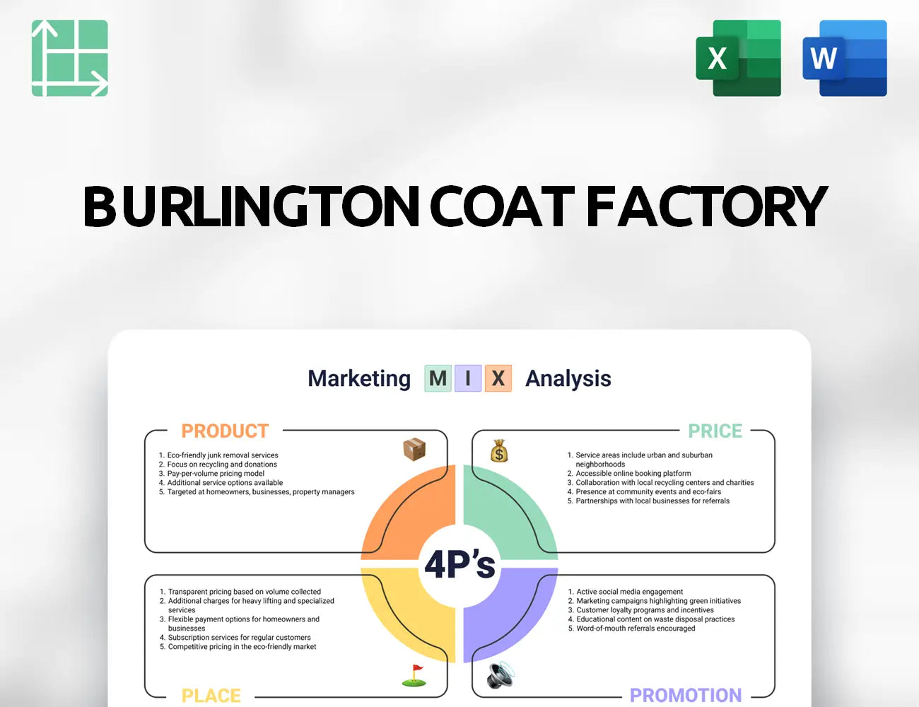 Burlington Coat Factory Marketing Mix