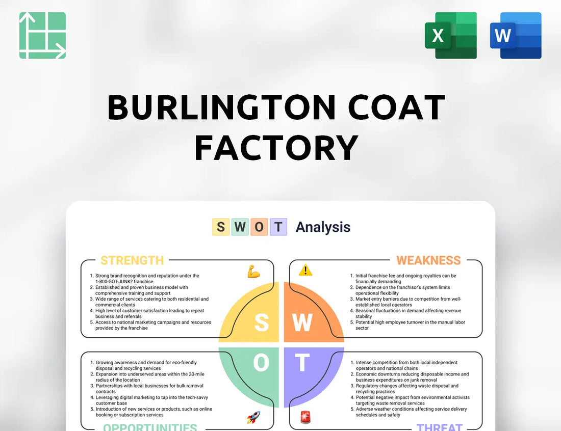Burlington Coat Factory SWOT Analysis