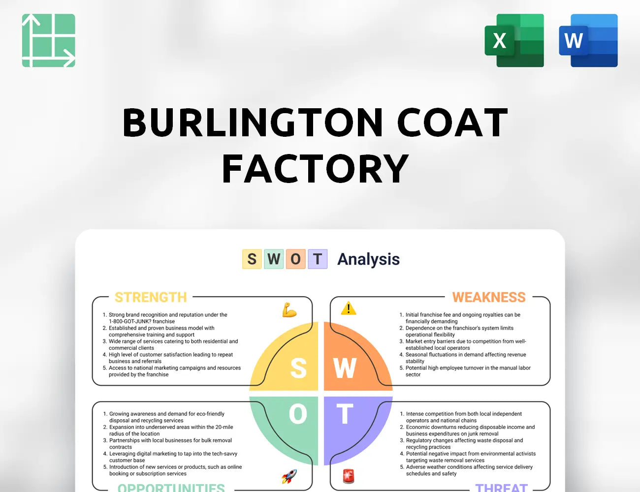 Burlington Coat Factory SWOT Analysis