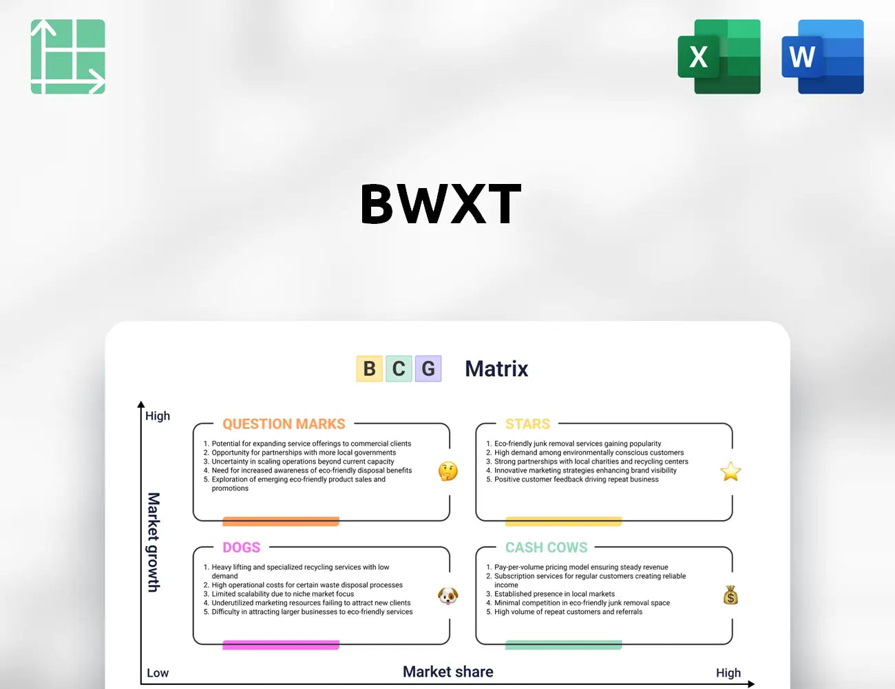 BWXT Boston Consulting Group Matrix