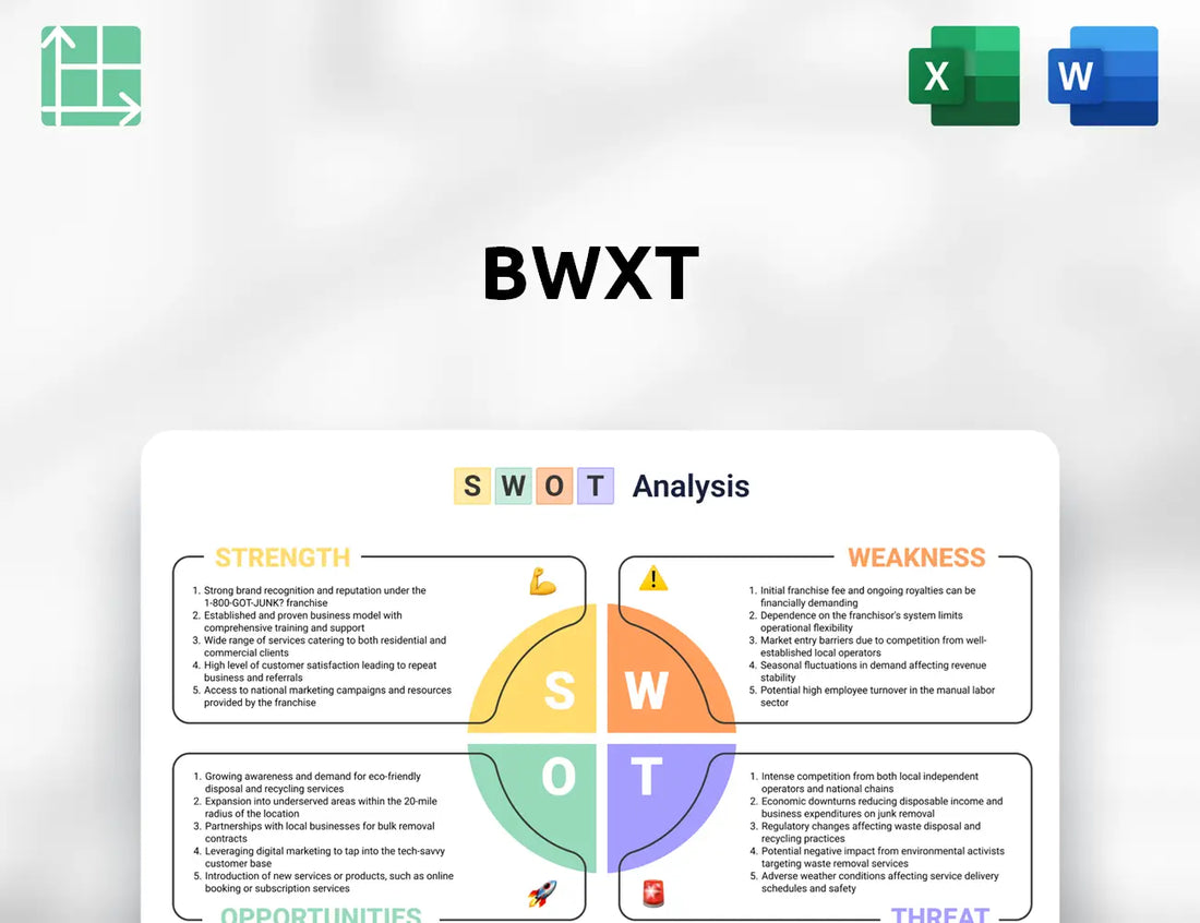 BWXT SWOT Analysis