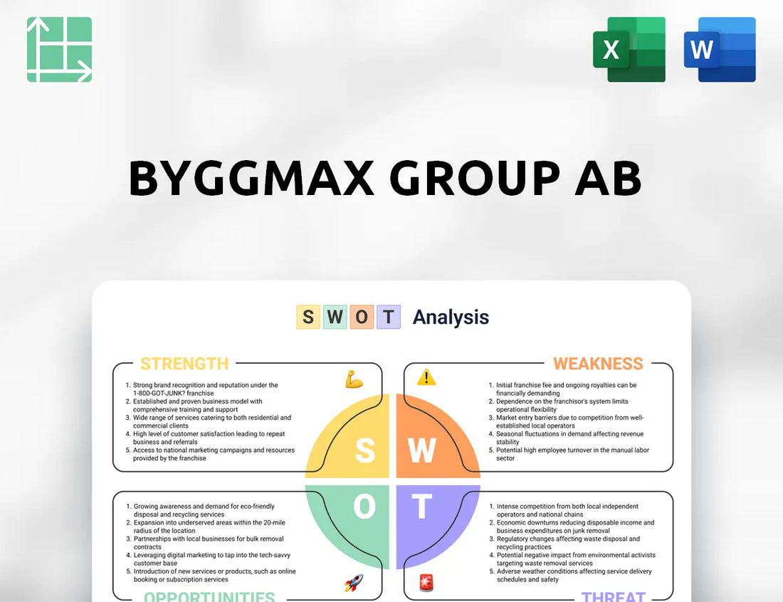 Byggmax Group AB SWOT Analysis