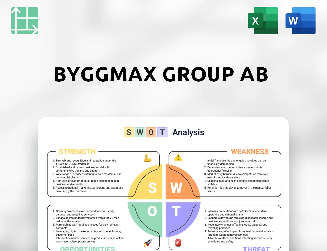 Byggmax Group AB SWOT Analysis