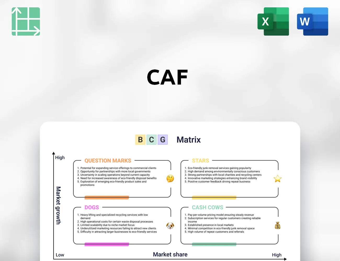 CAF Boston Consulting Group Matrix