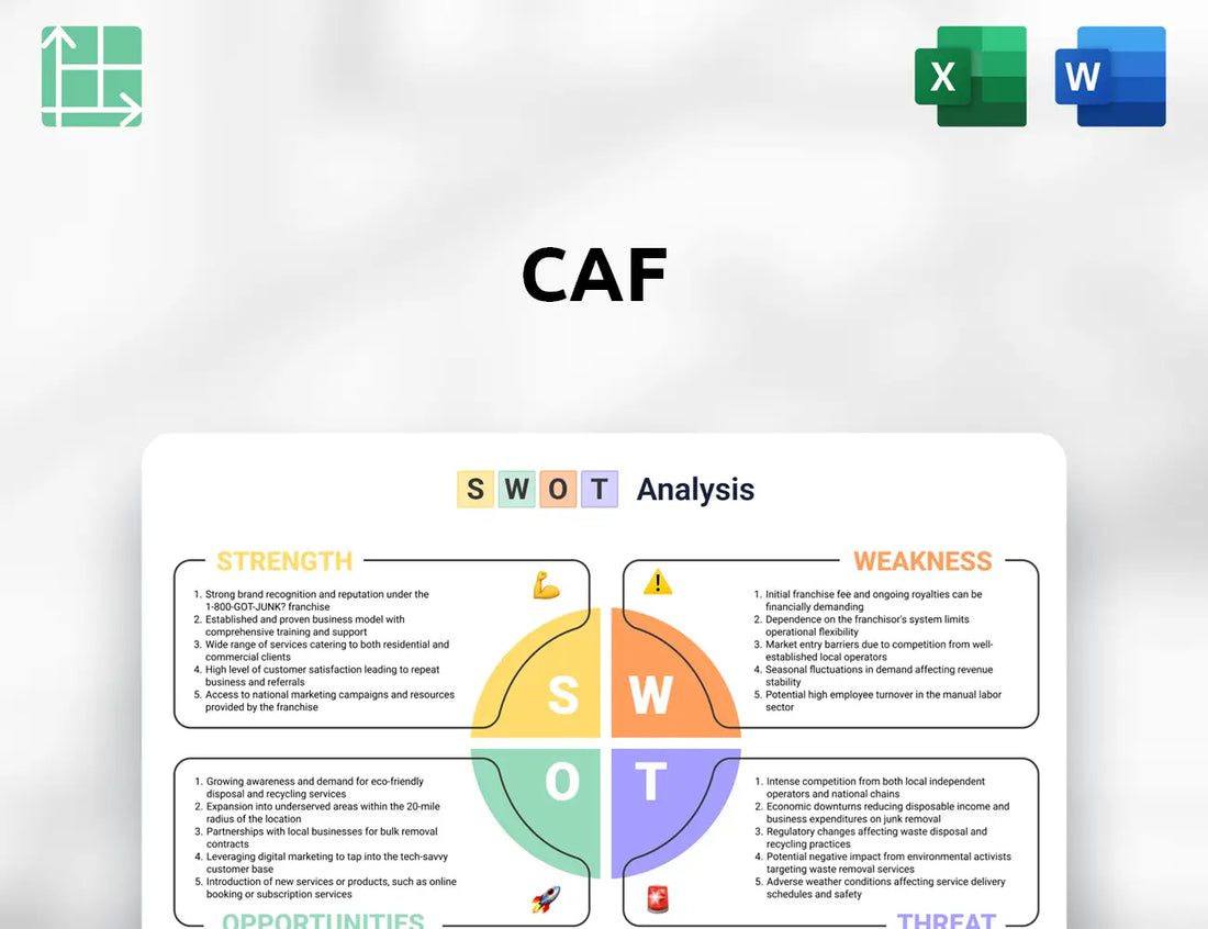 CAF SWOT Analysis