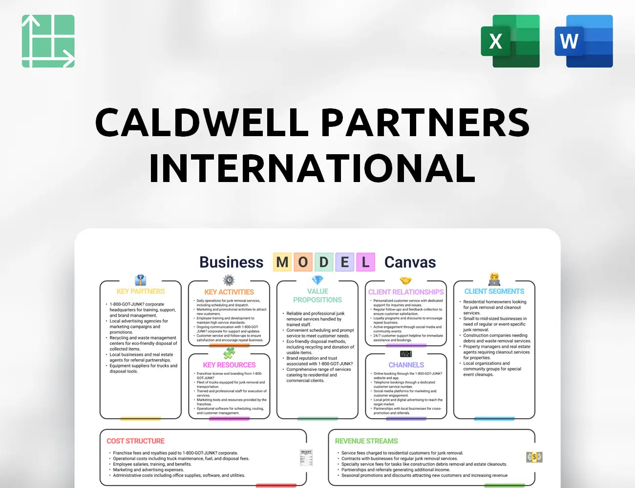 Caldwell Partners International Business Model Canvas