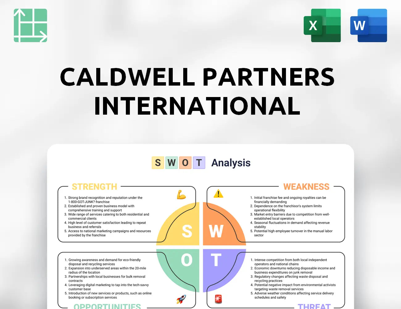 Caldwell Partners International SWOT Analysis