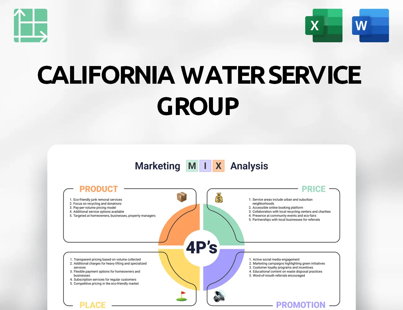 California Water Service Group Marketing Mix