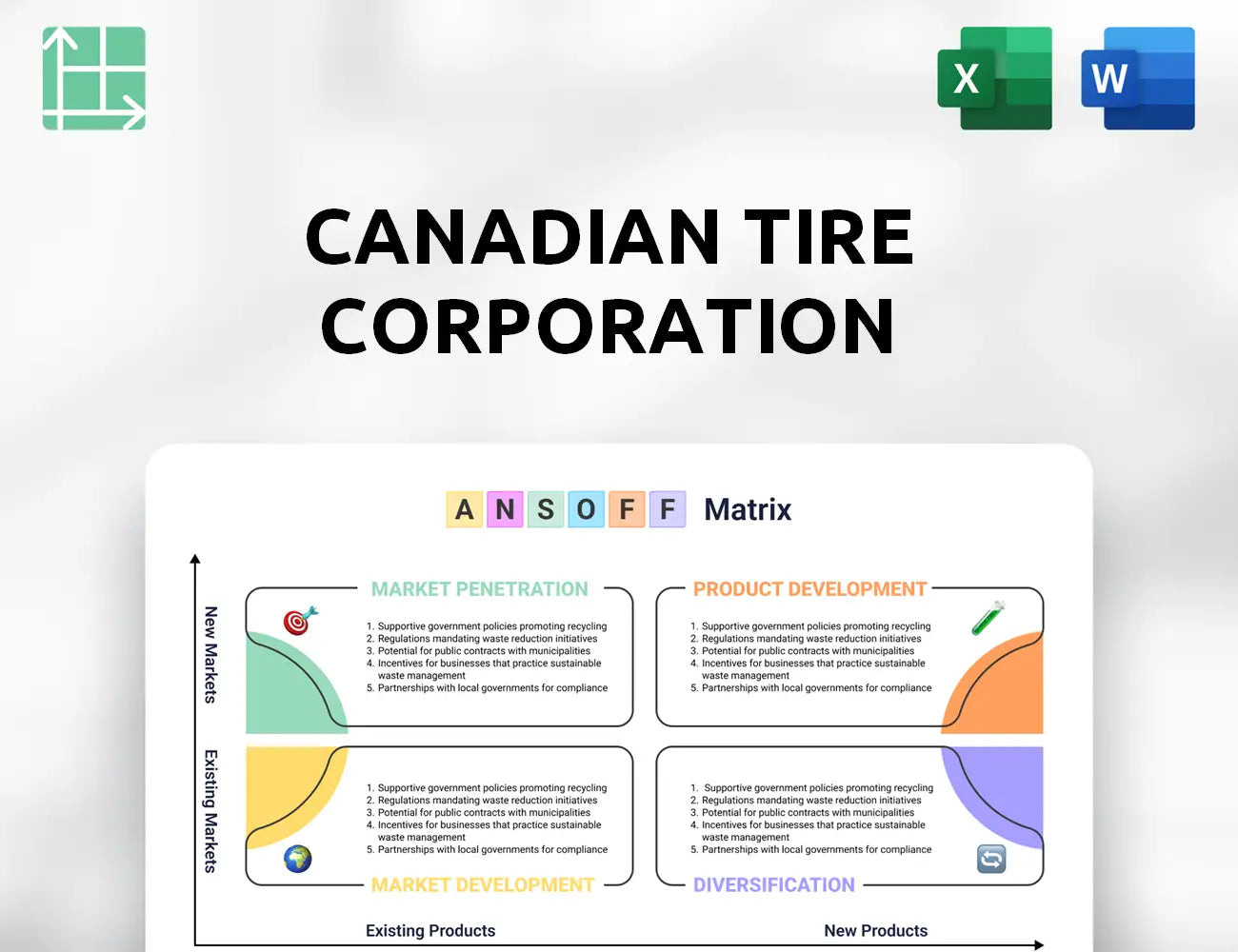 Canadian Tire Corporation Ansoff Matrix