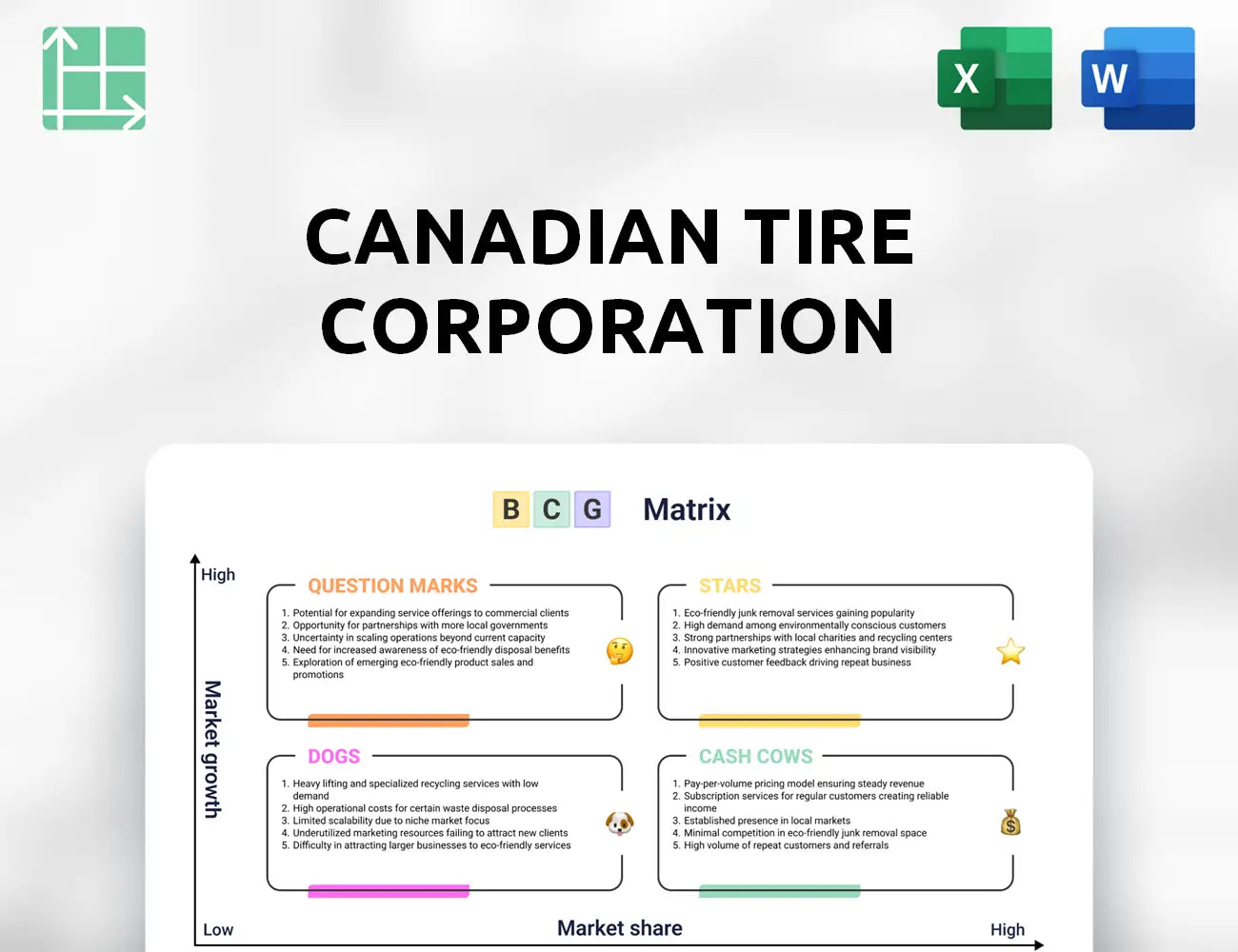 Canadian Tire Corporation Boston Consulting Group Matrix