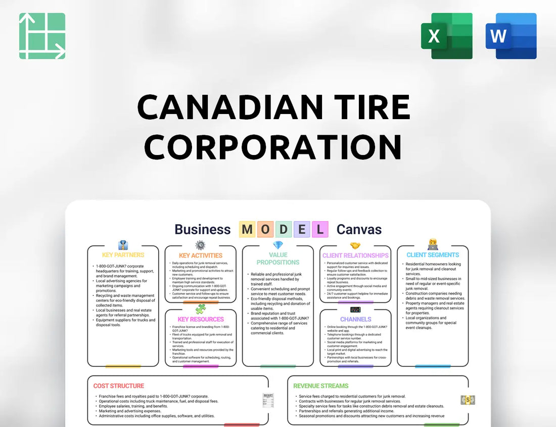 Canadian Tire Corporation Business Model Canvas
