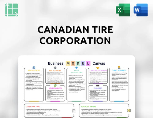 Canadian Tire Corporation Business Model Canvas