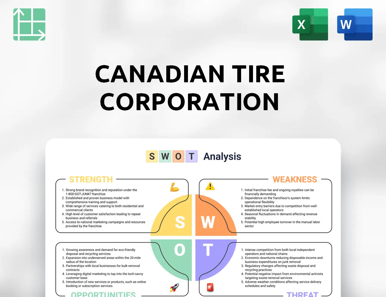 Canadian Tire Corporation SWOT Analysis