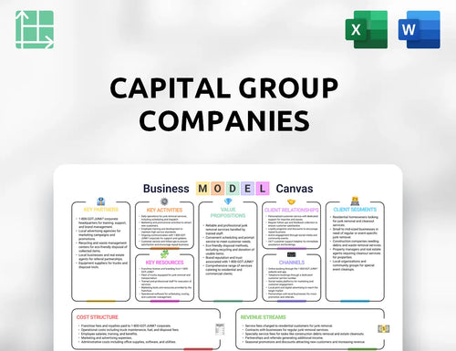 Capital Group Companies Business Model Canvas
