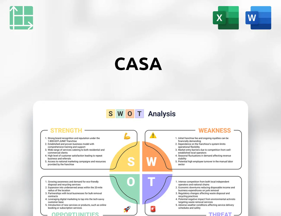 Casa SWOT Analysis