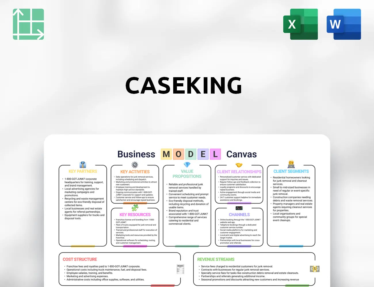 Caseking Business Model Canvas