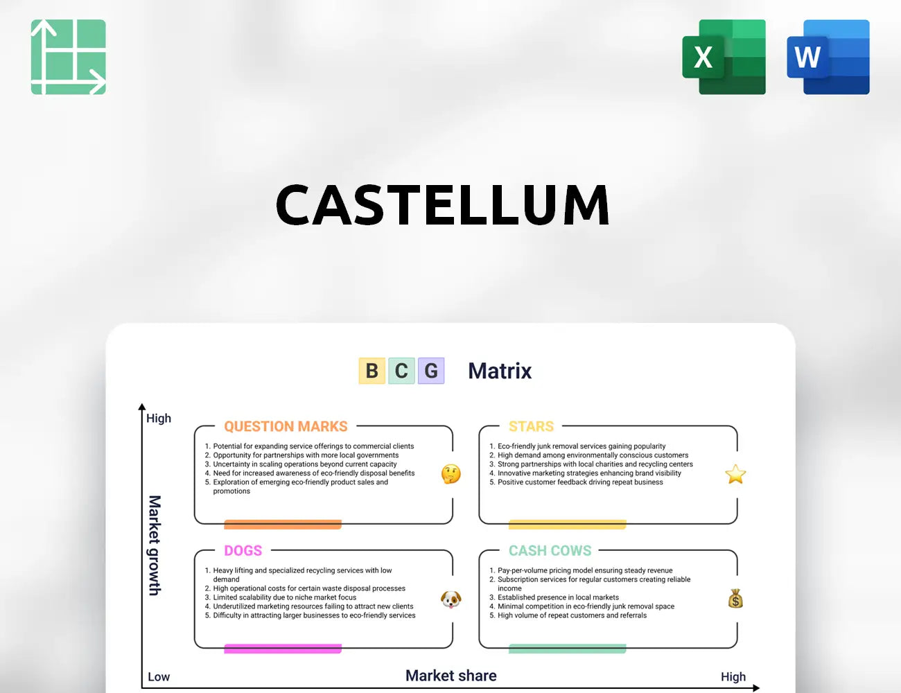 Castellum Boston Consulting Group Matrix