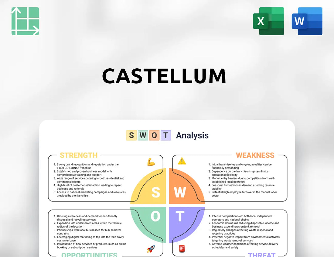 Castellum SWOT Analysis