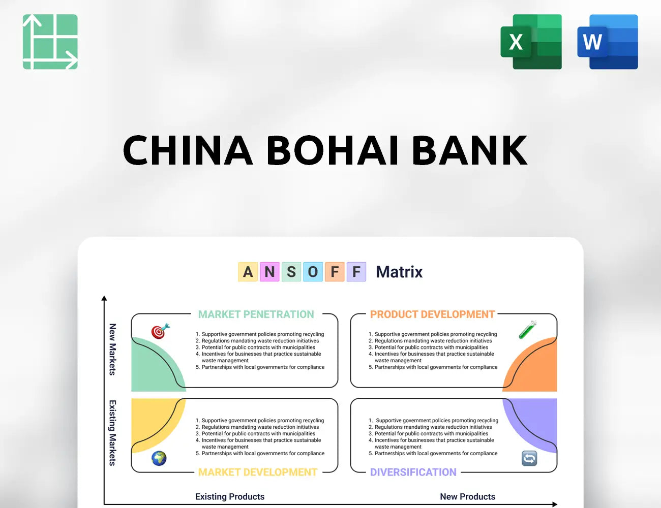 China Bohai Bank Ansoff Matrix