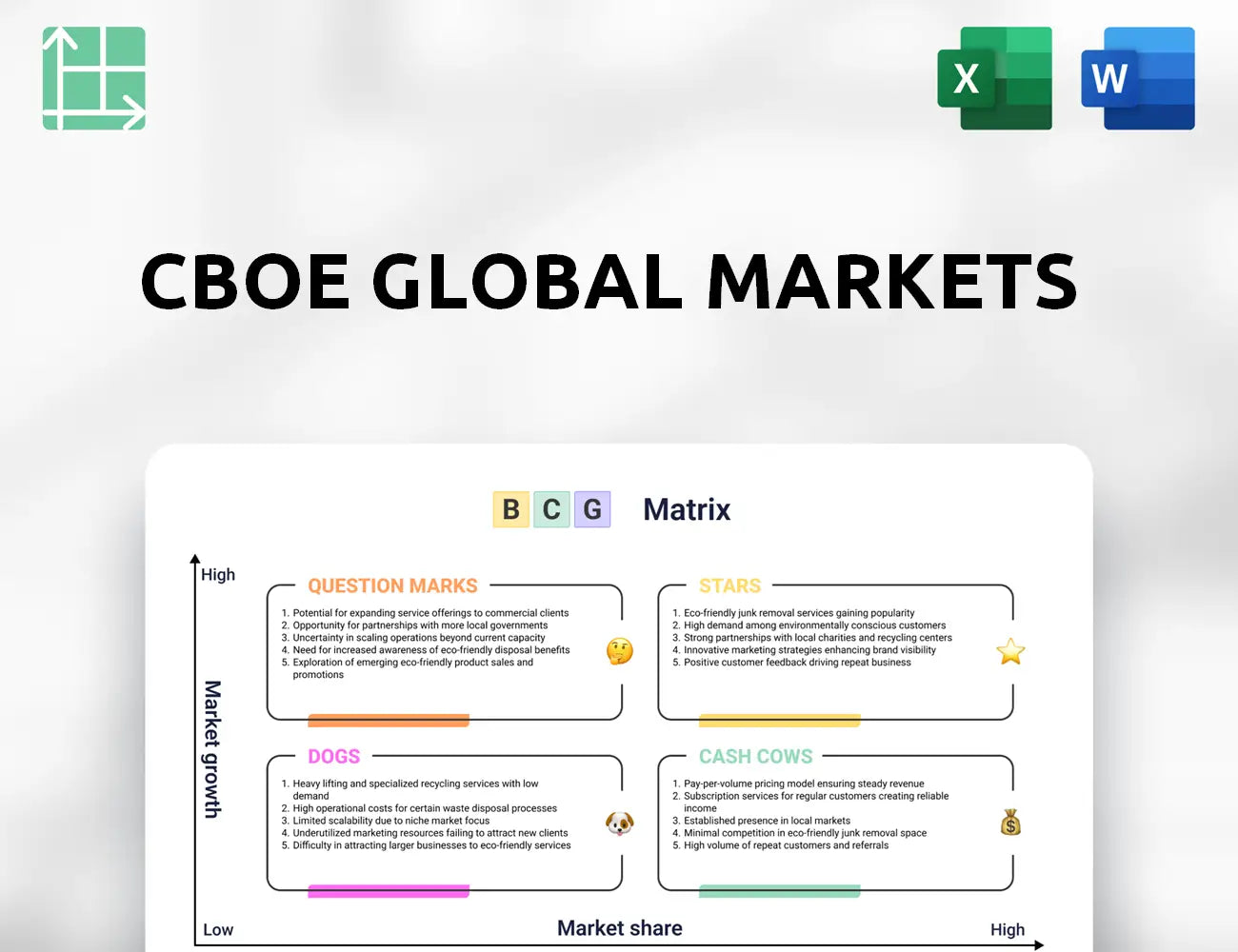 CBOE Global Markets Boston Consulting Group Matrix