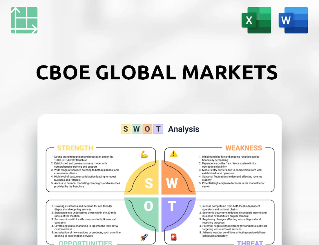 CBOE Global Markets SWOT Analysis