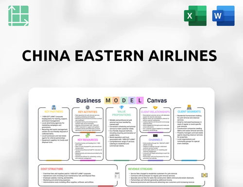 China Eastern Airlines Business Model Canvas