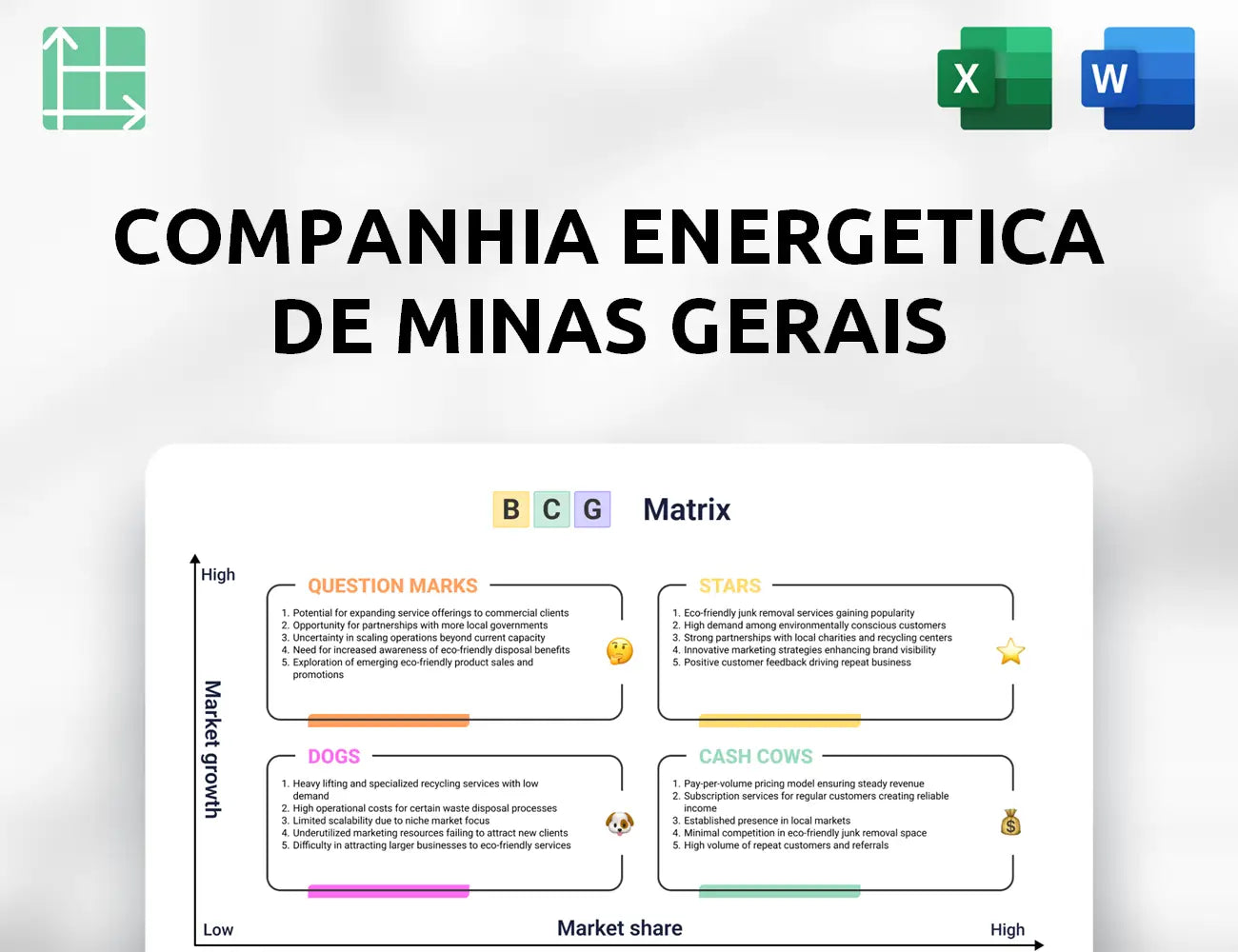 Companhia Energetica de Minas Gerais Boston Consulting Group Matrix