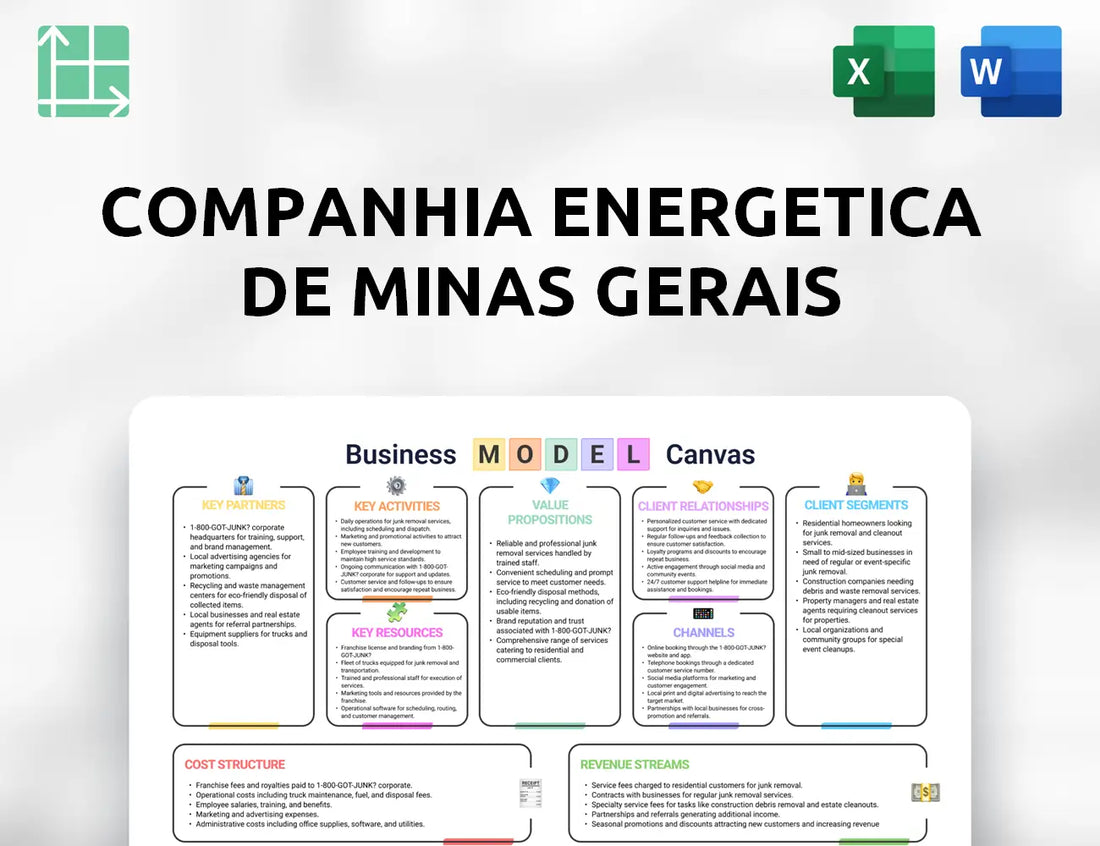 Companhia Energetica de Minas Gerais Business Model Canvas