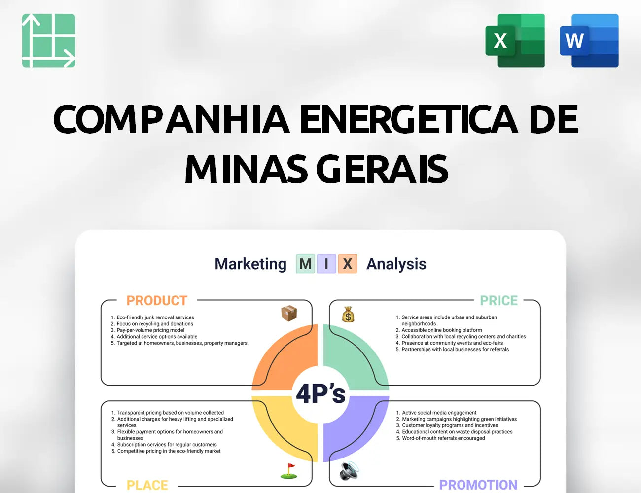 Companhia Energetica de Minas Gerais Marketing Mix