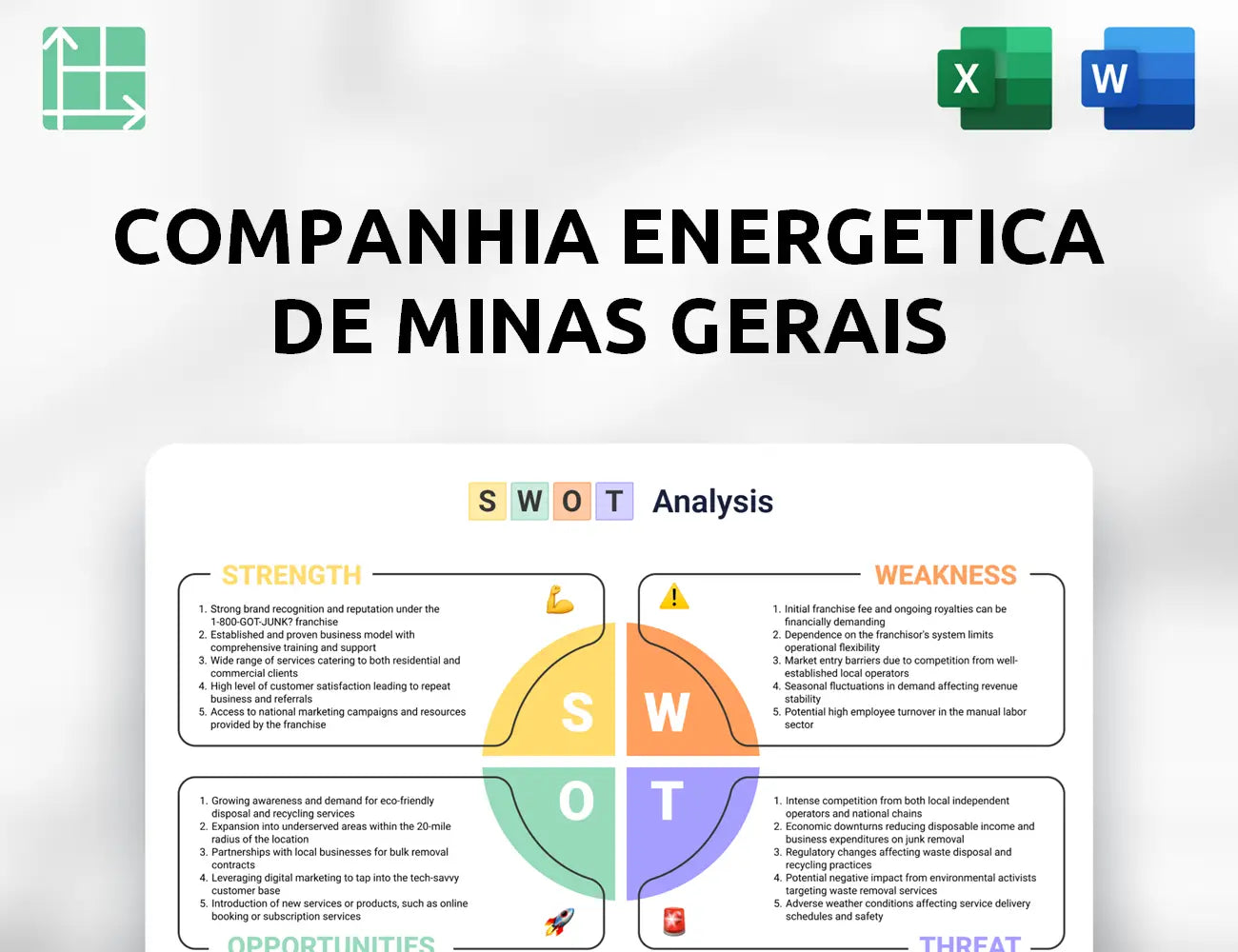 Companhia Energetica de Minas Gerais SWOT Analysis