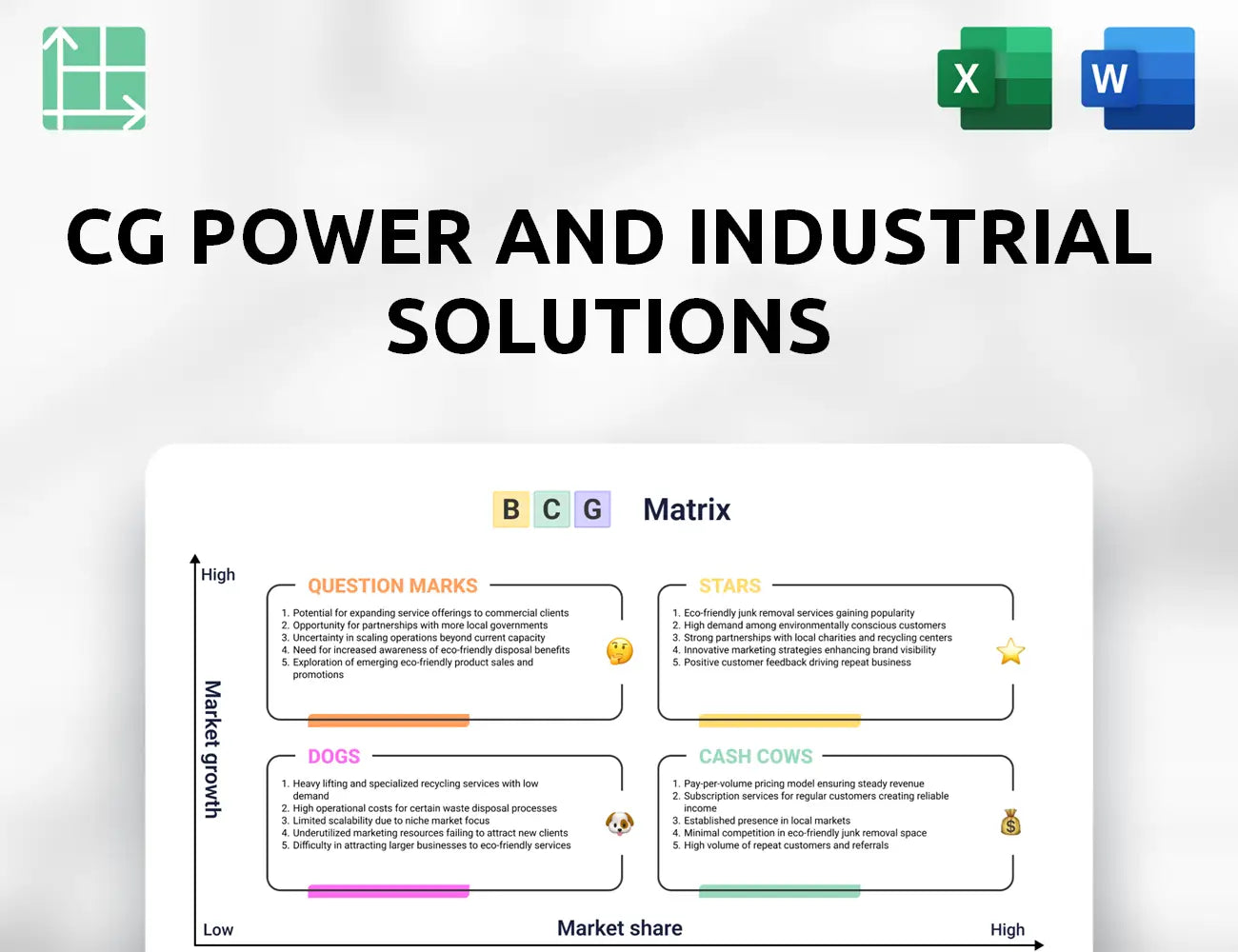 CG Power and Industrial Solutions Boston Consulting Group Matrix