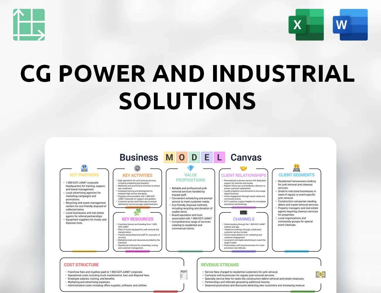 CG Power and Industrial Solutions Business Model Canvas