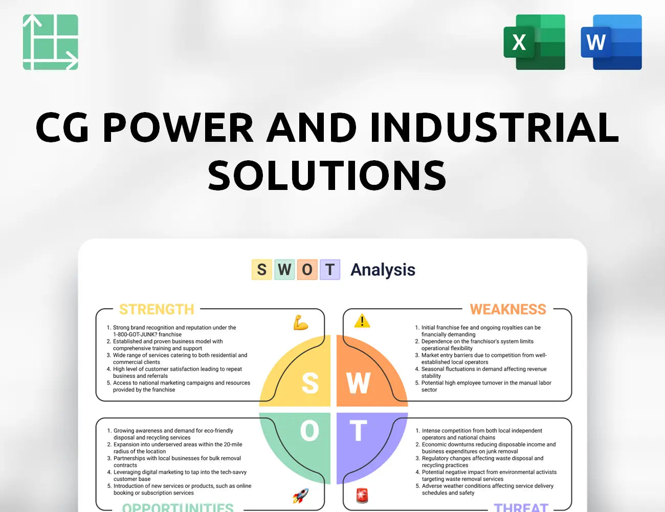 CG Power and Industrial Solutions SWOT Analysis
