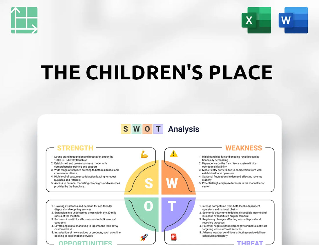 The Children's Place SWOT Analysis