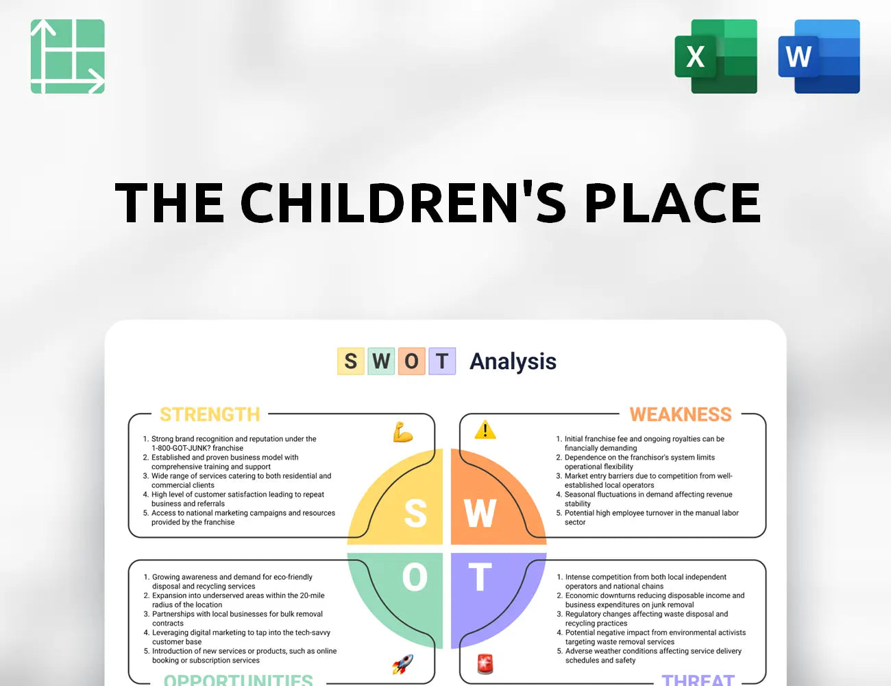 The Children's Place SWOT Analysis