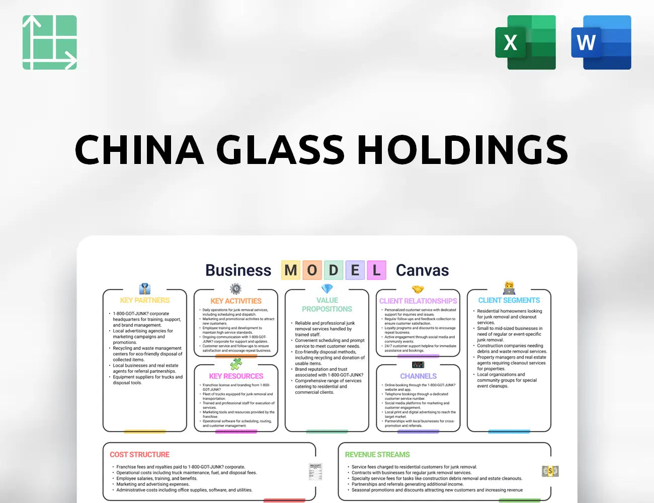 China Glass Holdings Business Model Canvas