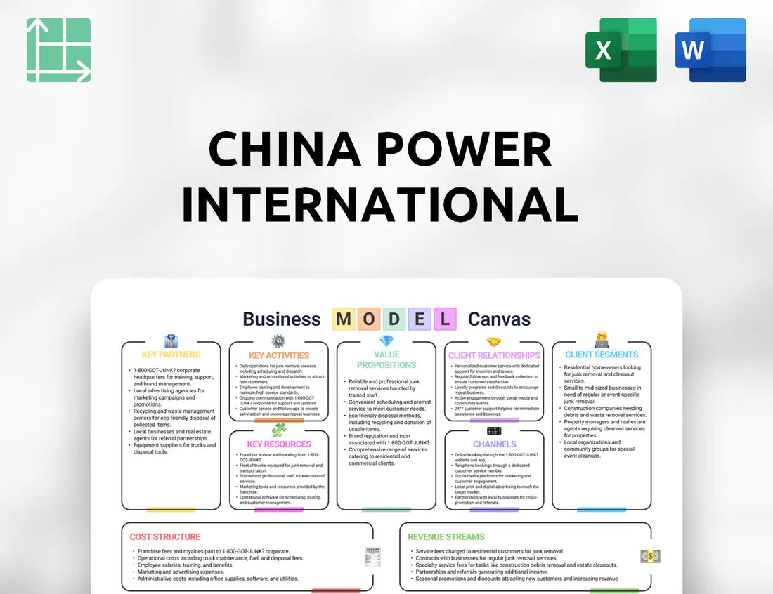 China Power International Development Business Model Canvas