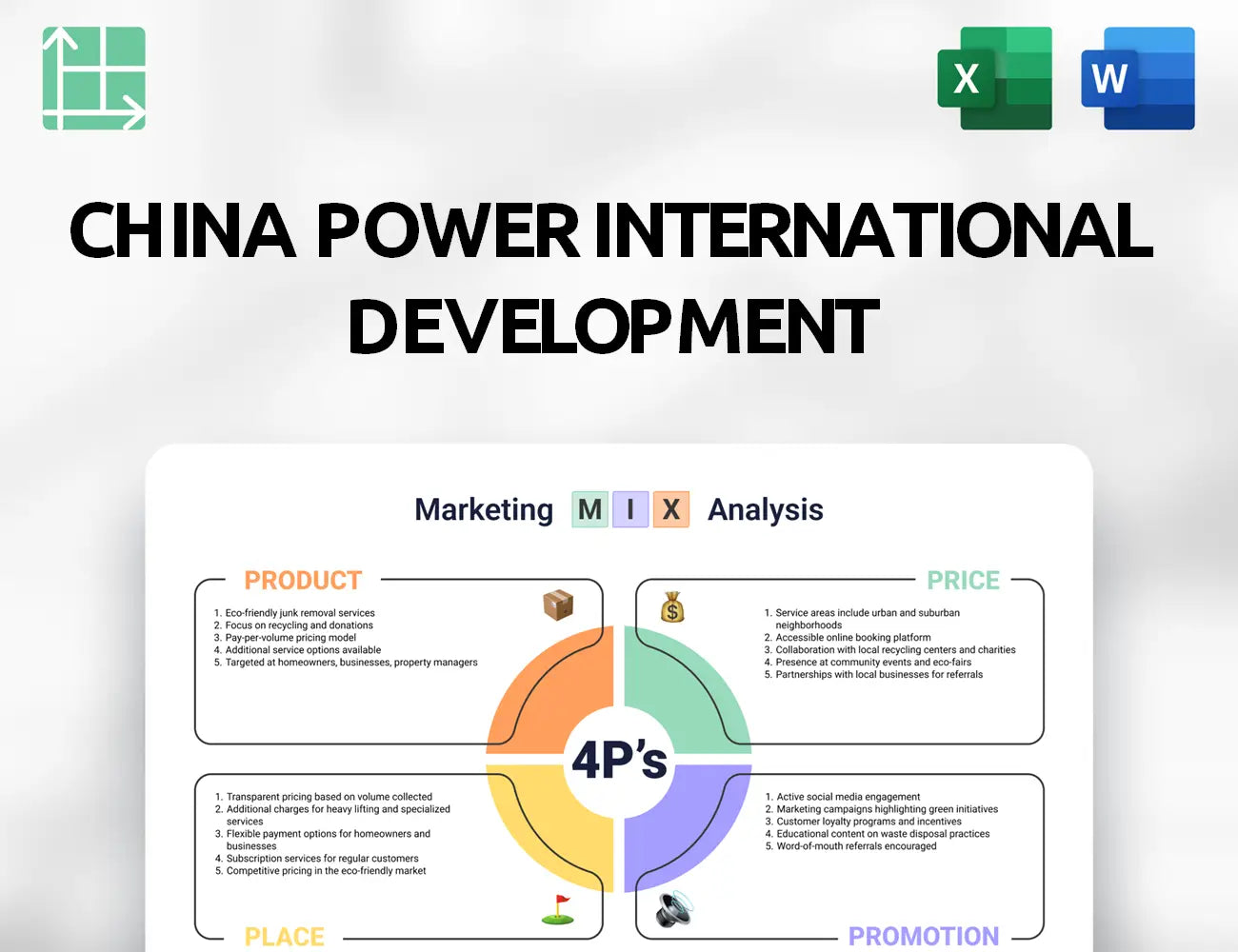 China Power International Development Marketing Mix